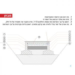רצפה מונחת / צפה?